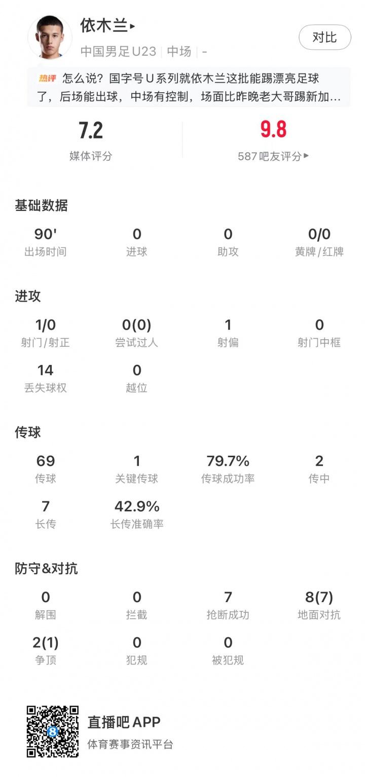 记者：韦斯利初步预计伤缺10到15天，巴西队可能不需要换人